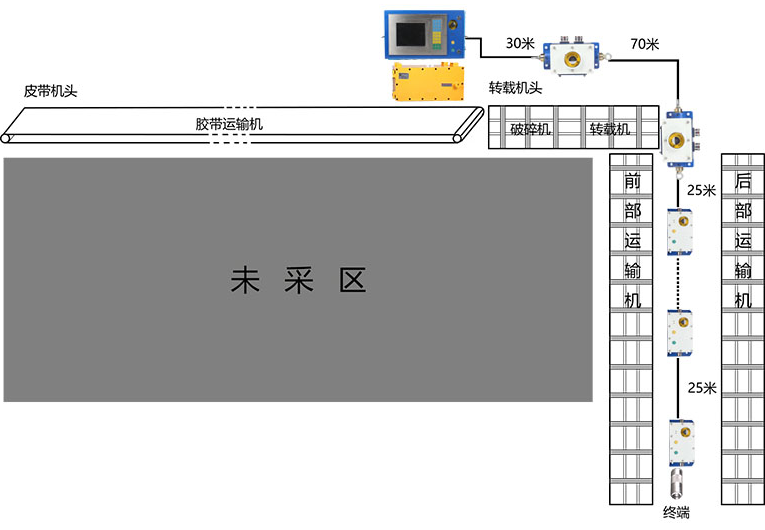 漯ϵy(tng)ļطʽЩ