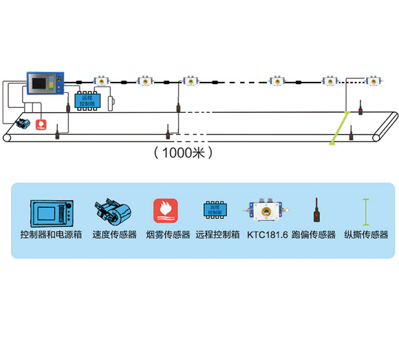 漯ϵy(tng)ΌF(xin)пƣ