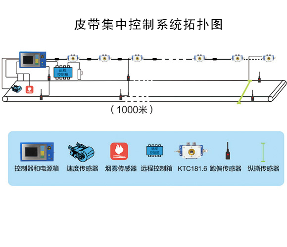 漯ϵy(tng):xԄ(dng)xo˻